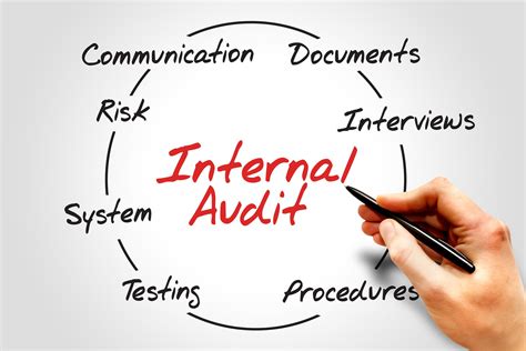 Internal Audit