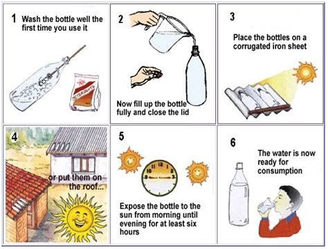 Solar Water Disinfection Process - Emergency Preparedness and Disaster ...