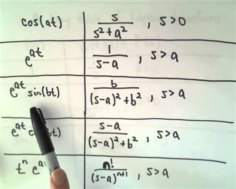 Laplace transform table - pikolskill