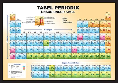 tabel periodik - Photos