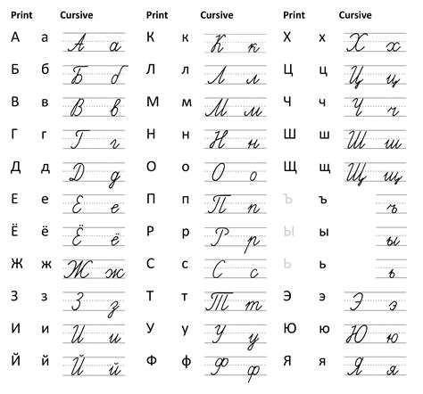 Russian Cursive Chart