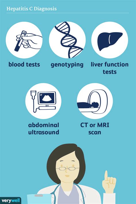 How Hepatitis C Virus Is Diagnosed