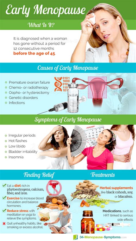 Early Menopause or Premature Menopause | 34 Menopause Symptoms