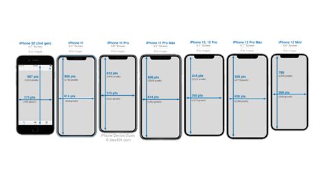 Becco Codice postale applausi iphone 5 screen dimensions Messaggio ...