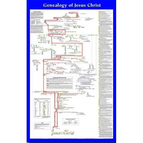 Jesus Family Tree Chart