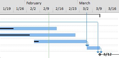 Quick Trick: Add Contrast to Make Gantt Chart Progress Bars Easier to ...