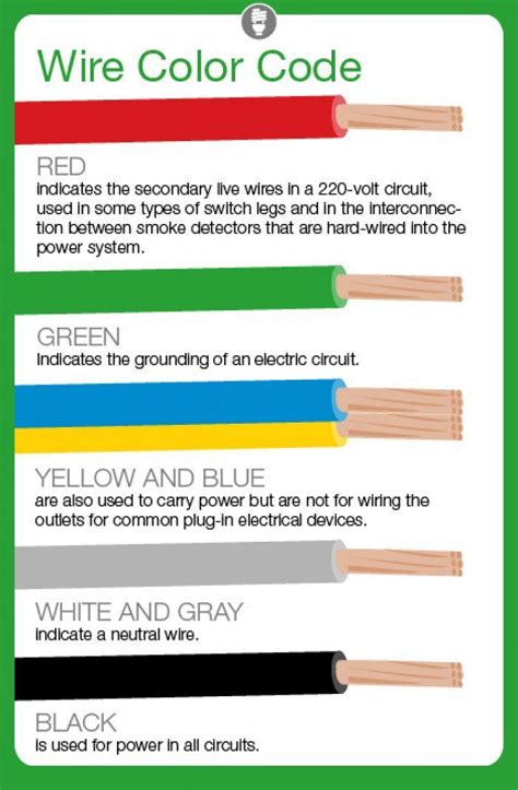 Wiring Diagram Wire Colors - Thermostat Wiring Colors Code Easy Hvac ...