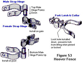 Chain Link Fence Installation Manual