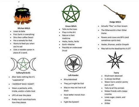 Pin by maria on Witchy | Spells witchcraft, Book of shadows, Witch symbols