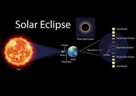 Jonathan Norman Rumor: Solar Eclipse In 2023 Uk