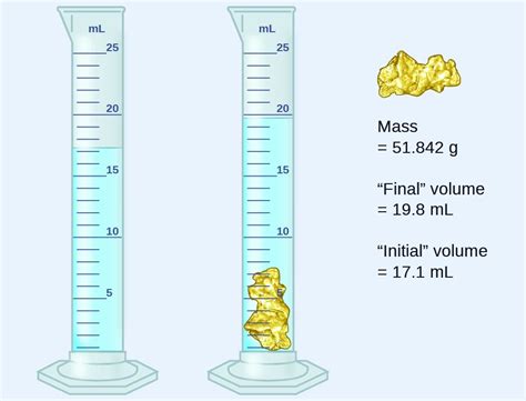 50 Volume By Water Displacement Worksheet