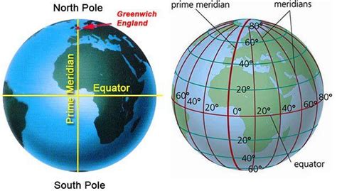 Prime Meridian + Equator | Equator and prime meridian, Meridians, Meridian