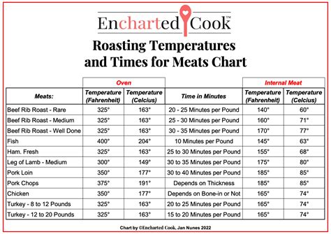 Mastering The Roast Beef Temperature Chart For Perfect Results