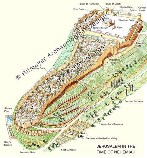 Jerusalem in the time of Nehemiah – Ritmeyer Archaeological Design