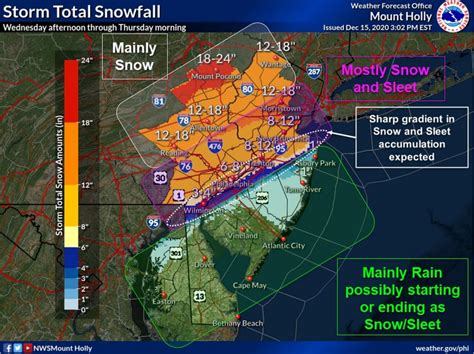 N.J. weather: Slight drop in snowfall predictions, parts of state can ...