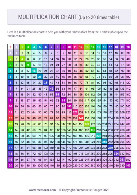 Mastering Multiplication: 20x20 Chart Made Easy