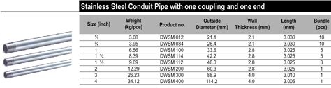 Product Detail - Stainless Steel Pipe (IMC Type) and Accessories | GAE