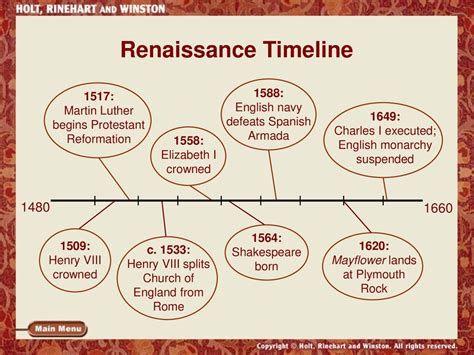 Renaissance Reformation And Age Of Discovery Timeline