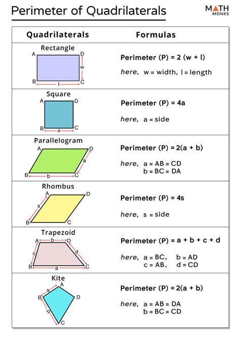 Perimeter of Quadrilateral - Formula, Examples