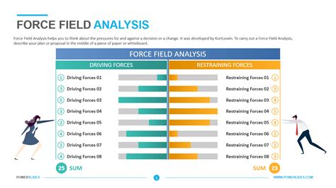 Force Field Analysis Template | Download | Powerslides™