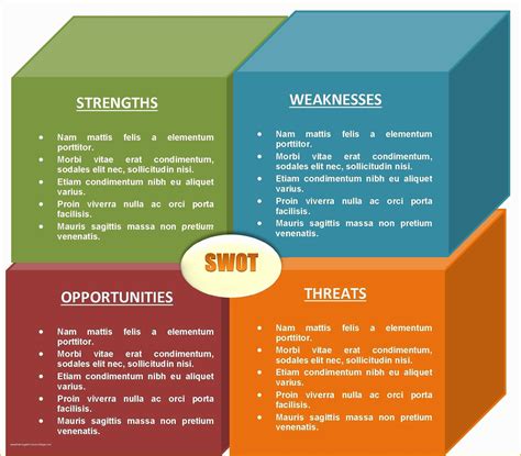 Free Swot Chart Template Of Swot Analysis Free Powerpoint Charts | Porn ...