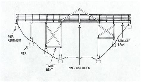 What Is A Truss Bridge - Best Image Viajeperu.org