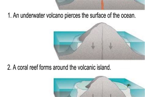 Atoll Diagram