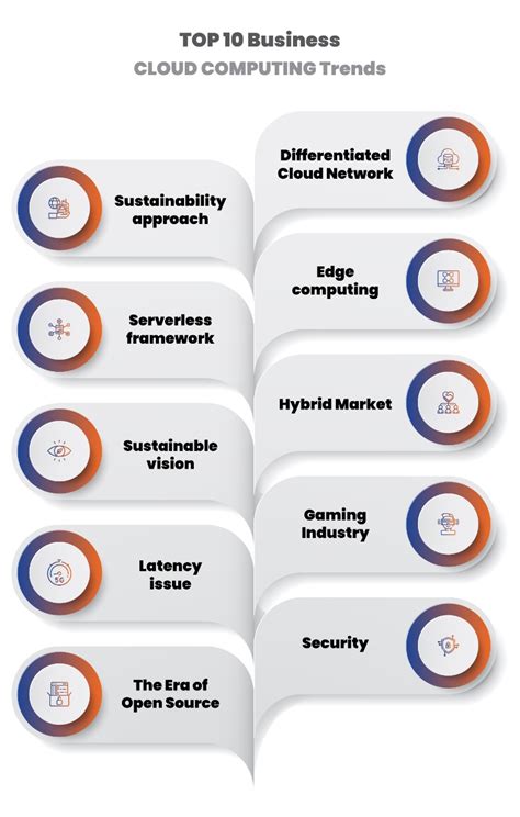 Top 10 Trends in Cloud Computing - The Future Of Cloud Computing