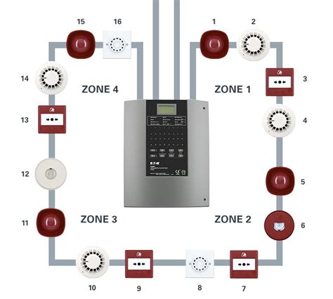 Fire Alarm Layout