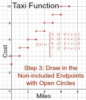 How to Graph Step Functions - Video & Lesson Transcript | Study.com