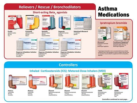 Asthma