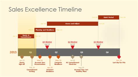 Timeline Examples PowerPoint PowerPoint Presentation PPT