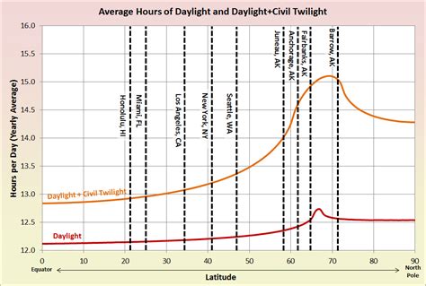 Brian B's Climate Blog: Daylight-Twilight-Astronomical Maps