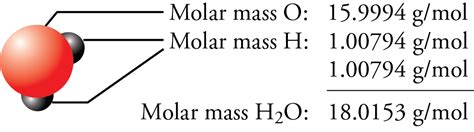 Molar Mass Examples