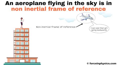 Examples Of Non Inertial Reference Frame | Webframes.org