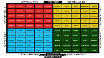 Mood Meter Chart (Blank and Colorized) + RULER Acronym Explanation