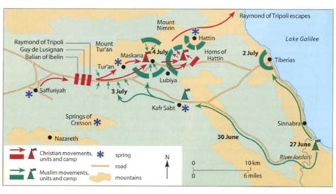 Hattin: The Battle - Weapons and Warfare