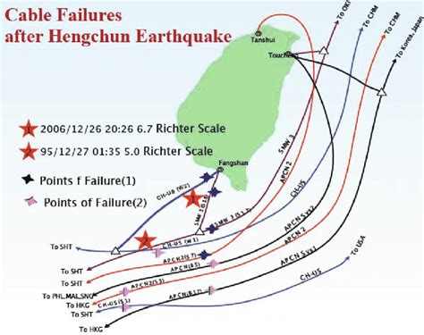 Earthquake in Taiwan: Affected undersea cables [10] | Download ...