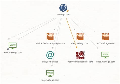 Beginners' Guide | Examining your Digital Profile and Social Media ...