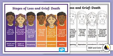 Stages of Loss and Grief Death Display Poster - Stages of Loss and ...