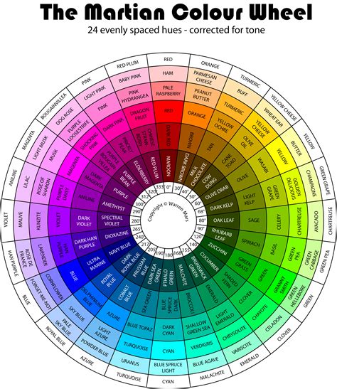 The Martian Colour Wheel - color corrected for even tone | Art ...