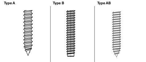 Self-Tapping Metal Screws - Buying & Use Guide | SFS USA