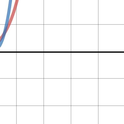 Graph of sinh(x) | Desmos