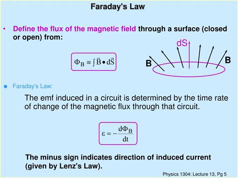 PPT - Faraday’s Law and Lenz’s Law PowerPoint Presentation, free ...