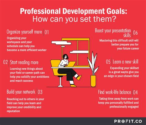 Top professional development goals: How to achieve them? | Profit.co