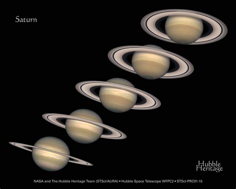 The Orbit of Saturn. How Long is a Year on Saturn? - Universe Today