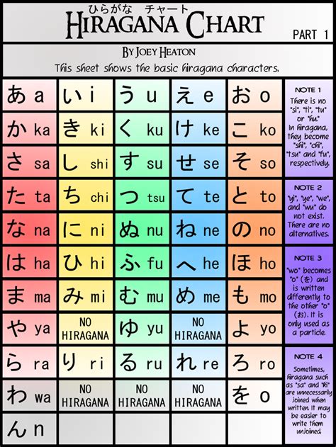 JLPTできる！ JLPTに合格できる: Tips for Passing JLPT N5 and N4 - Vocabulary Part