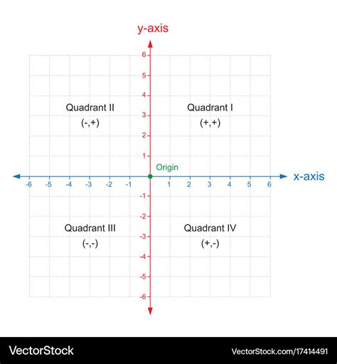 X and y axis cartesian coordinate plane system Vector Image