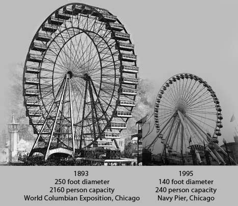 1893 Worlds Fair Ferris Wheel compared to Navy Pier's 1995 Ferris Wheel ...