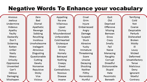 Negative feeling words Archives - Vocabulary Point